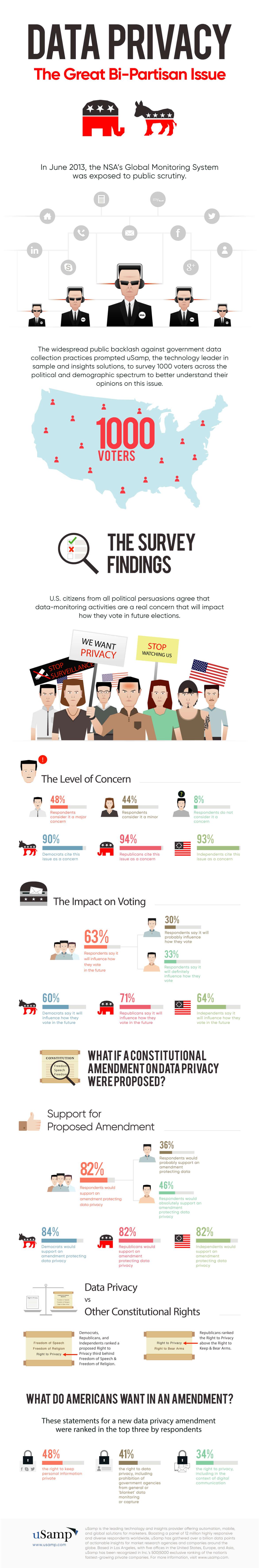 Data-Privacy-The-Great-Bi-Partisan-Issue-Infographic copy